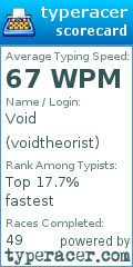 Scorecard for user voidtheorist