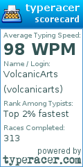 Scorecard for user volcanicarts
