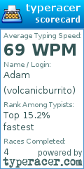 Scorecard for user volcanicburrito
