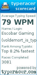 Scorecard for user voldemort_is_typing