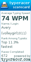 Scorecard for user volleygirl1011