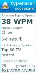 Scorecard for user volleygurl