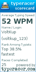 Scorecard for user voltkup_123