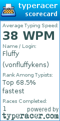 Scorecard for user vonfluffykens
