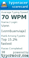 Scorecard for user vonnbuenviaje