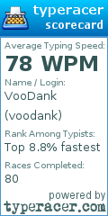 Scorecard for user voodank
