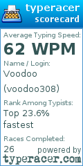 Scorecard for user voodoo308