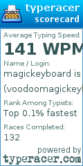 Scorecard for user voodoomagickeyboardpout