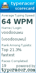 Scorecard for user voodoouwu