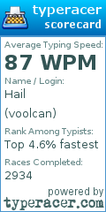 Scorecard for user voolcan