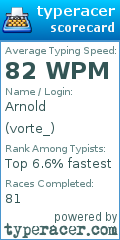 Scorecard for user vorte_