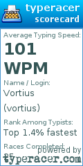 Scorecard for user vortius