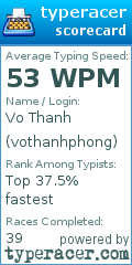 Scorecard for user vothanhphong