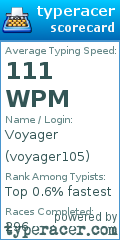 Scorecard for user voyager105