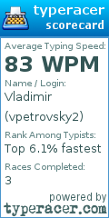 Scorecard for user vpetrovsky2