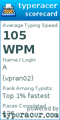 Scorecard for user vpran02