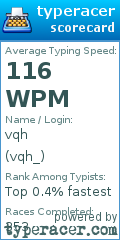 Scorecard for user vqh_