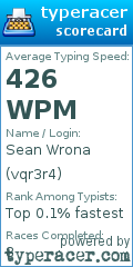 Scorecard for user vqr3r4