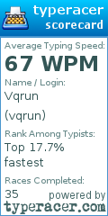 Scorecard for user vqrun