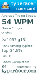 Scorecard for user vr1057lg13