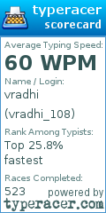 Scorecard for user vradhi_108