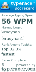 Scorecard for user vradyhan1