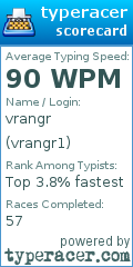 Scorecard for user vrangr1