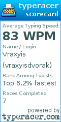 Scorecard for user vraxyisdvorak
