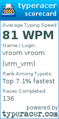 Scorecard for user vrm_vrm