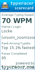 Scorecard for user vroom_zoomzoom