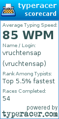 Scorecard for user vruchtensap