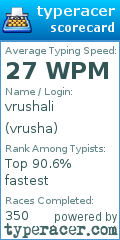 Scorecard for user vrusha