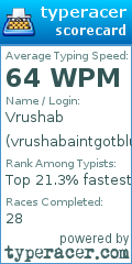 Scorecard for user vrushabaintgotblues