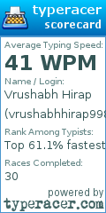 Scorecard for user vrushabhhirap9981