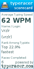 Scorecard for user vrzlr