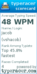 Scorecard for user vshacob