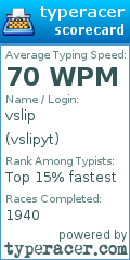 Scorecard for user vslipyt