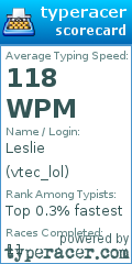 Scorecard for user vtec_lol