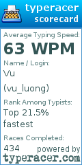 Scorecard for user vu_luong