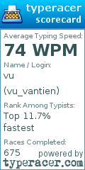 Scorecard for user vu_vantien