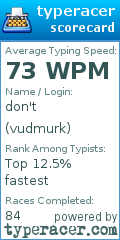 Scorecard for user vudmurk