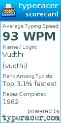 Scorecard for user vudthi