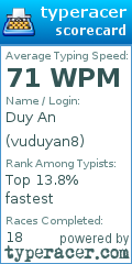 Scorecard for user vuduyan8