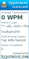 Scorecard for user vuduytu04