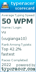 Scorecard for user vugianga10