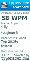 Scorecard for user vuginumb