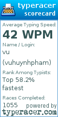 Scorecard for user vuhuynhpham