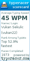 Scorecard for user vukan22