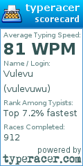 Scorecard for user vulevuwu