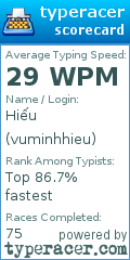 Scorecard for user vuminhhieu